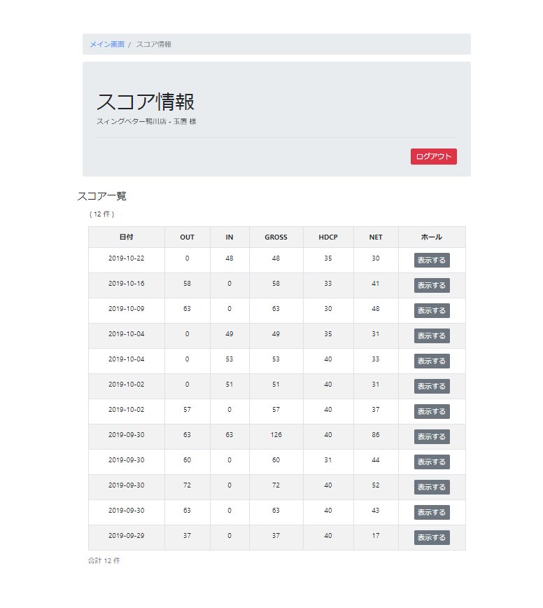 過去のスコア情報(会員ページ)